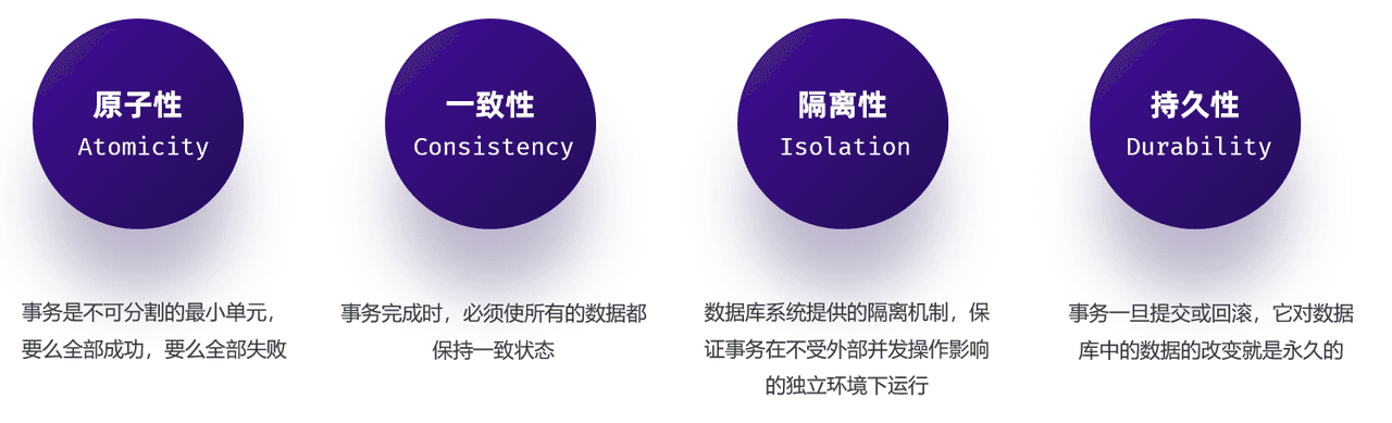 事务四大特性